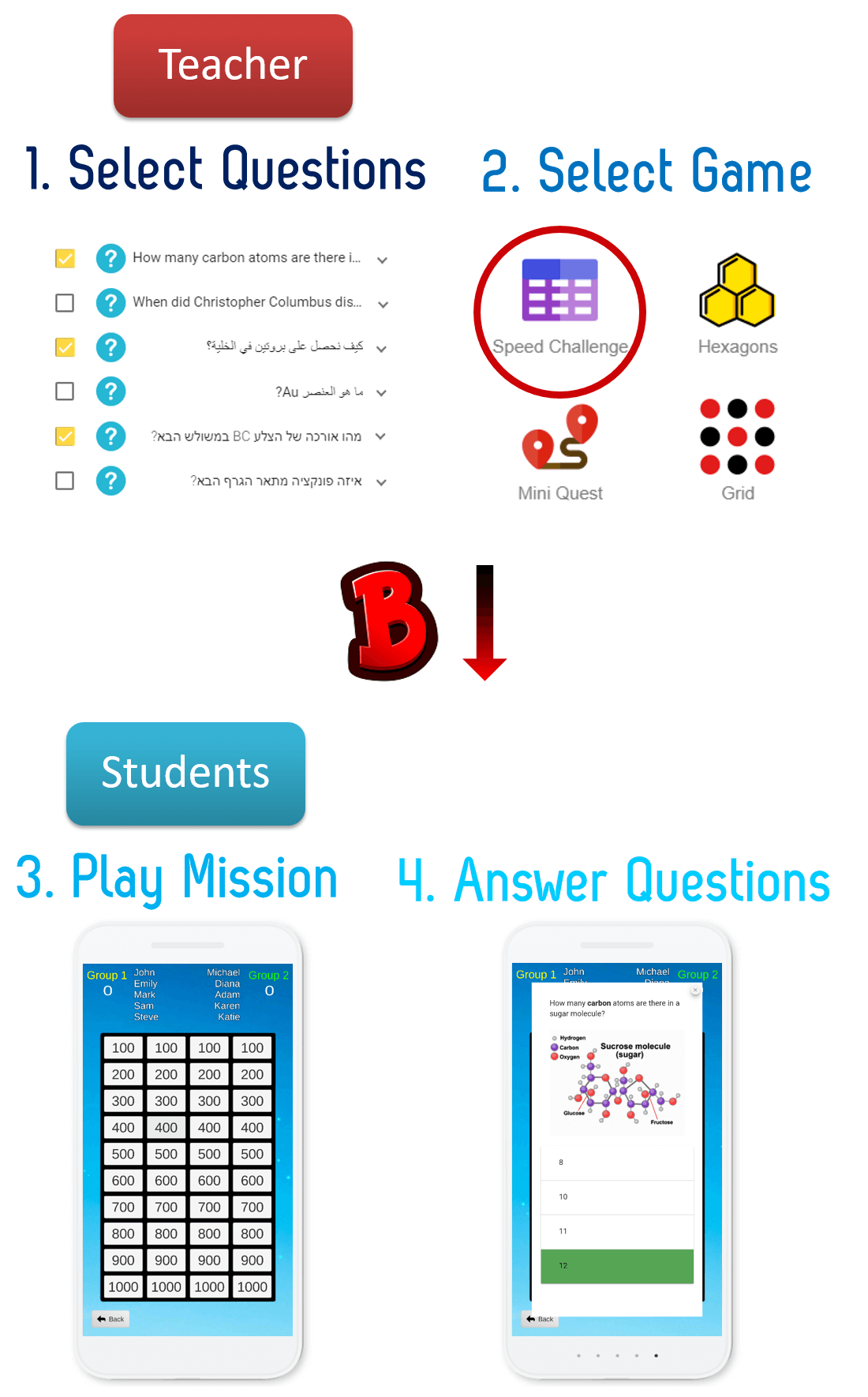 Teacher selects questions and game template, Students play the game while answering questions.
