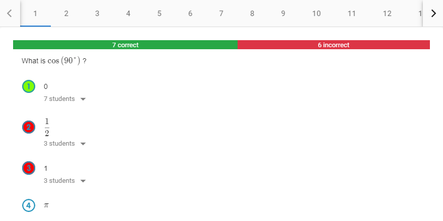 Question Statistics